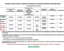 OAB: não existe déficit na Previdência Social