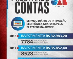 Serviço de intimações eletrônicas contratado pela OAB/SE beneficia advocacia