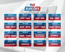 Eleições 2021: Comissão Eleitoral divulga número de seções